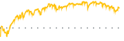 chart-PB