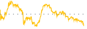 chart-PBA