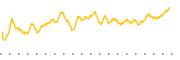 chart-PBDC