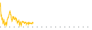 chart-PBF