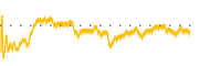 chart-PBH