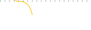 chart-PBHC