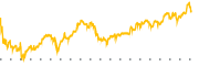 chart-PBI