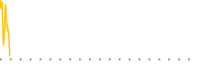 chart-PBK