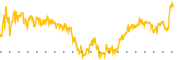 chart-PBLS
