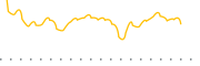 chart-PBP