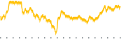 chart-PBPB