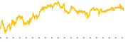 chart-PBR