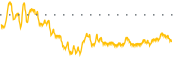 chart-PBT