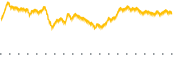 chart-PBUS