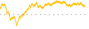 chart-PBW