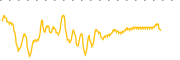 chart-PC