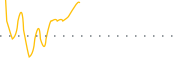 chart-PCAP