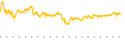 chart-PCAR