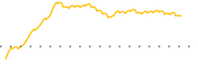 chart-PCB