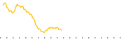 chart-PCCE