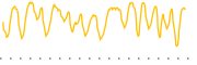 chart-PCEF