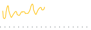 chart-PCF