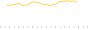 chart-PCGG