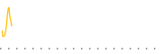 chart-PCIG