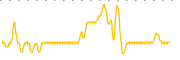 chart-PCK