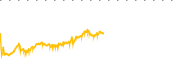 chart-PCLA