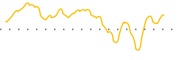 chart-PCM