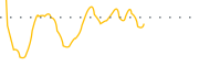 chart-PCMM