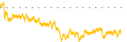 chart-PCN