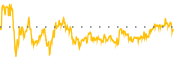 chart-PCOR