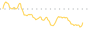 chart-PCQ