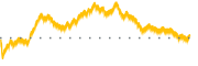 chart-PCRX