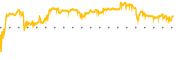 chart-PCSA