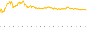 chart-PCT