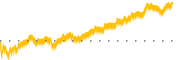 chart-PCTY