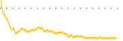 chart-PCYO