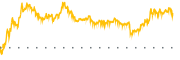 chart-PD