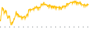 chart-PDBC