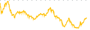 chart-PDCO