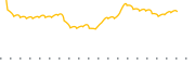 chart-PDEC