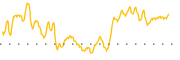 chart-PDEX