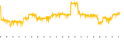 chart-PDI