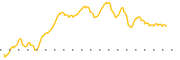 chart-PDLB