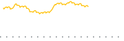 chart-PDP