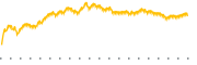 chart-PDS