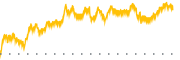 chart-PDSB