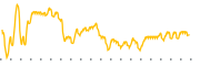 chart-PDT