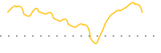 chart-PEBK