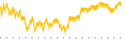 chart-PECO