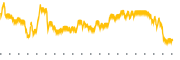 chart-PED